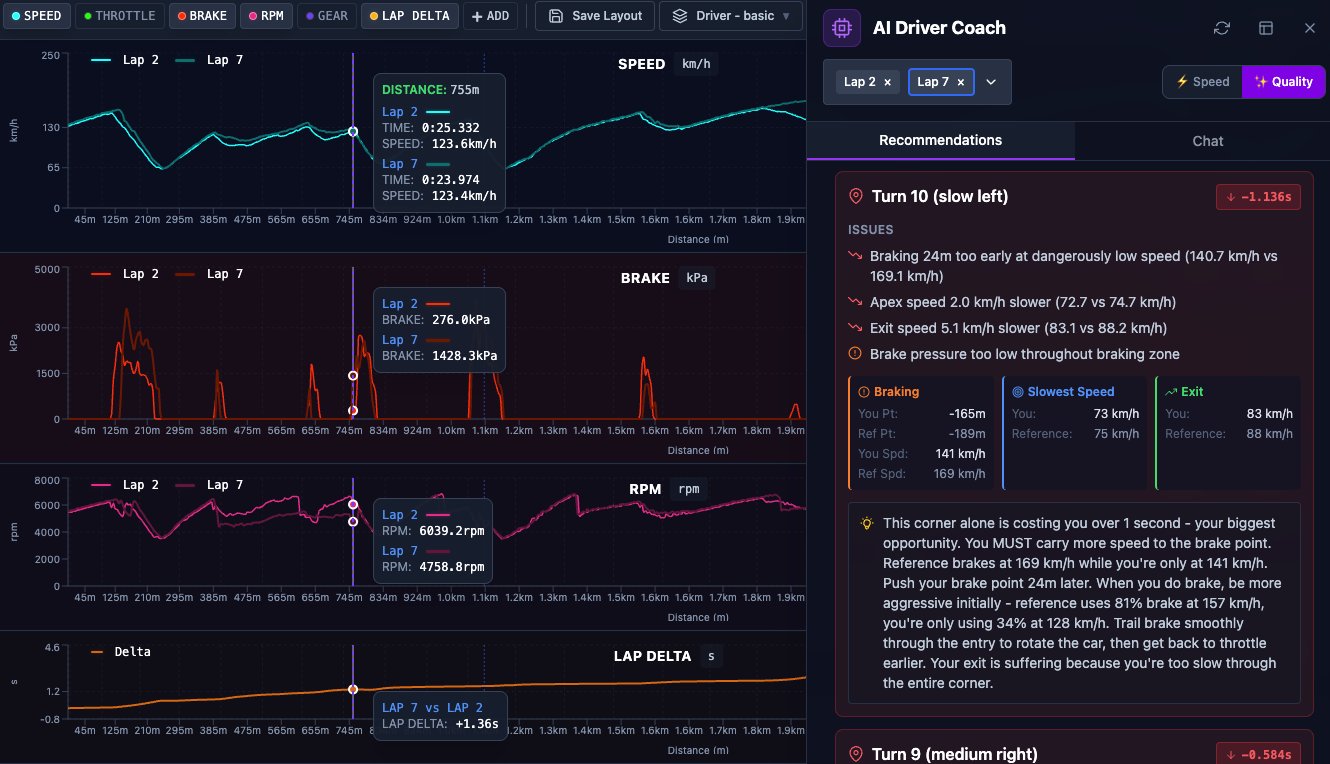 LapLogic Telemetry and AI Driver Coach interface showing lap comparison charts and corner-by-corner analysis